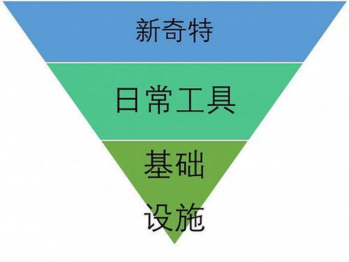 紅包 網(wǎng)絡營銷中的基礎設施及其在網(wǎng)絡設備銷售中的應用