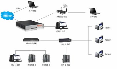 華北工控網(wǎng)安產(chǎn)品 賦能網(wǎng)絡(luò)設(shè)備銷售，構(gòu)建安全管理與審計新格局